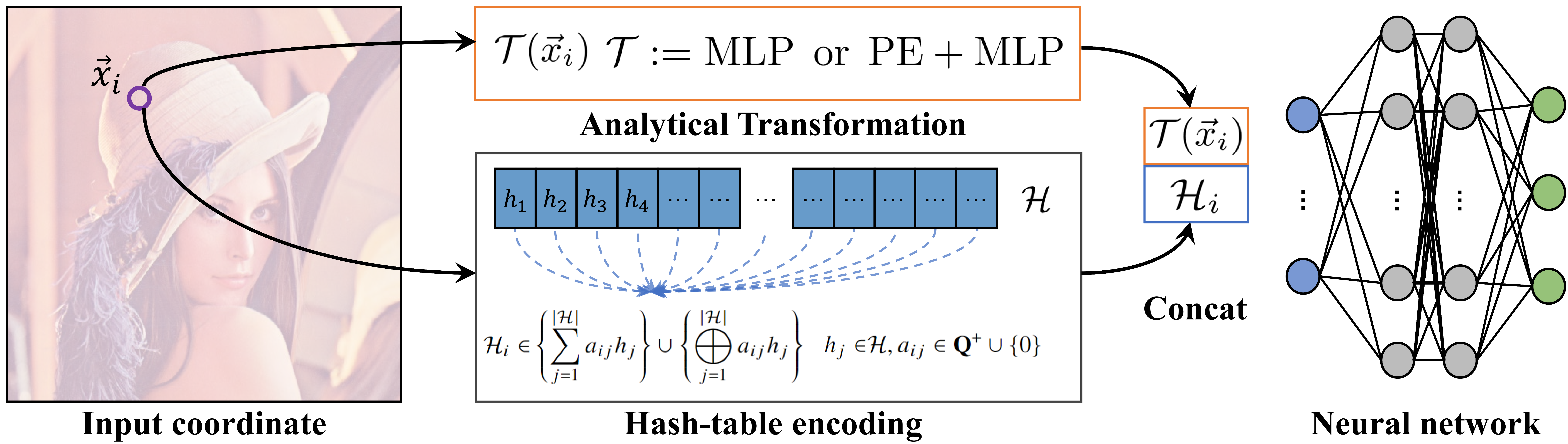 Description of the image