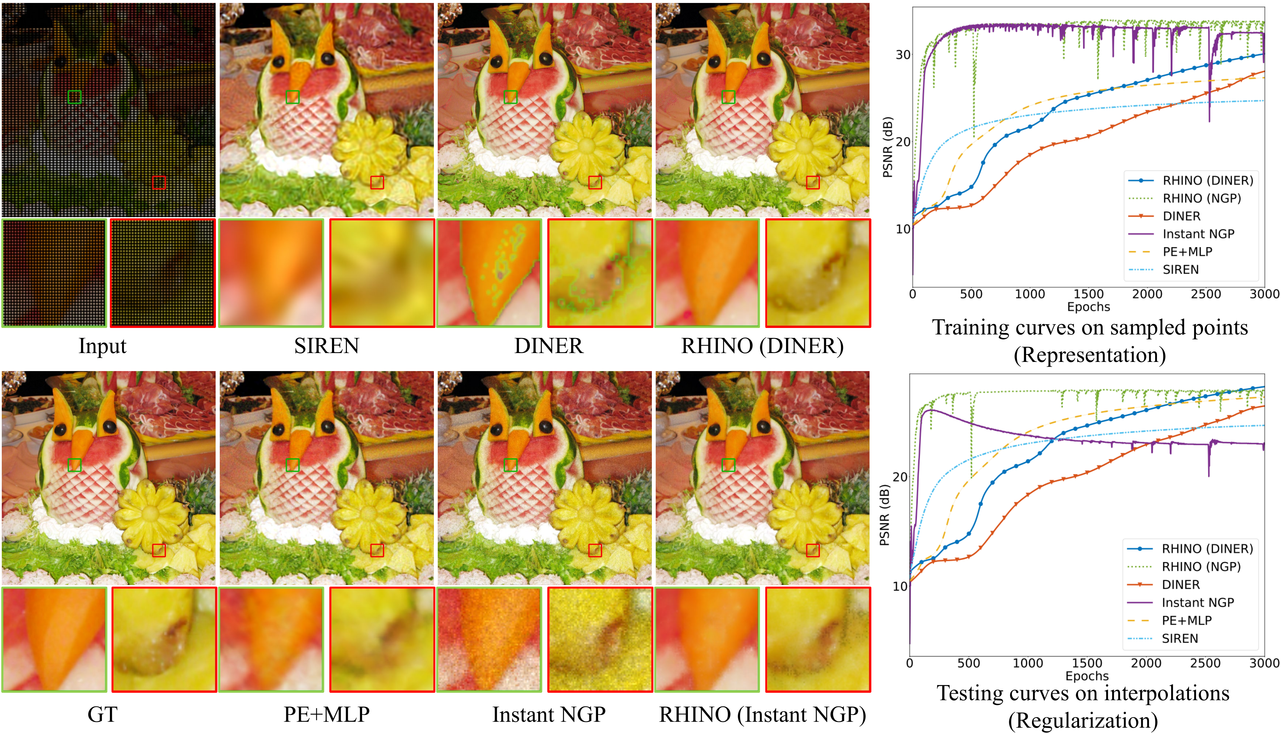 Description of the image