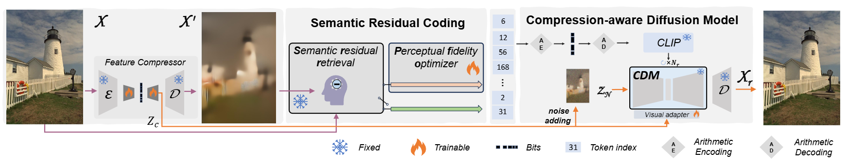 ResULIC Overview