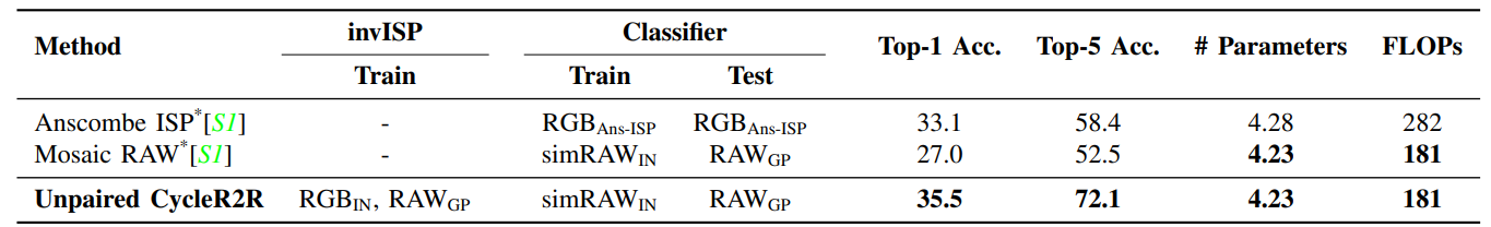 zero-shot RAW classification results