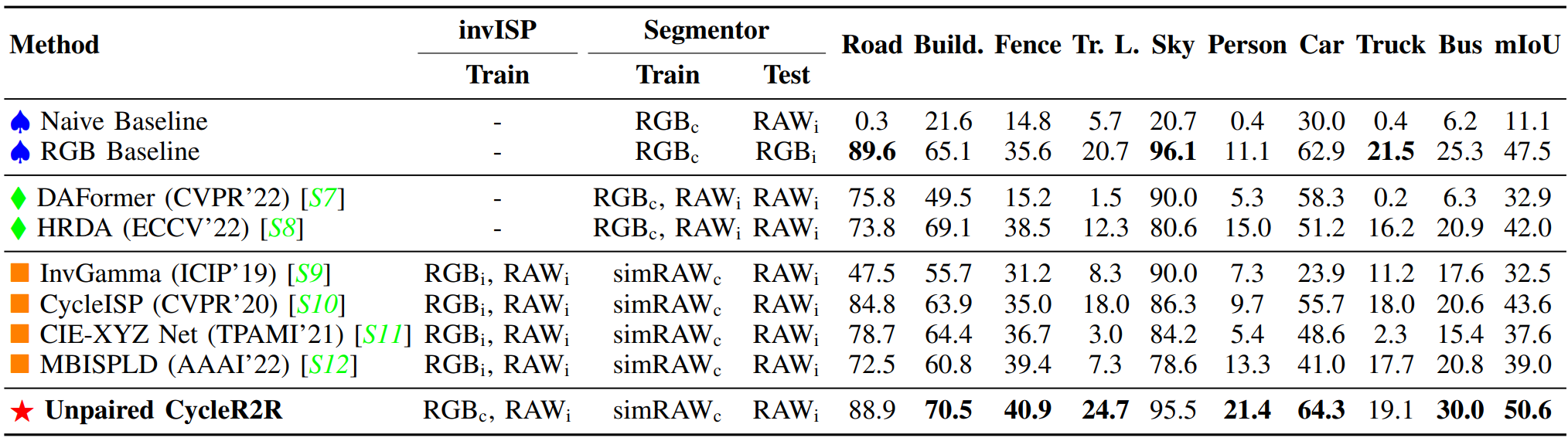 zero-shot RAW segmentation results